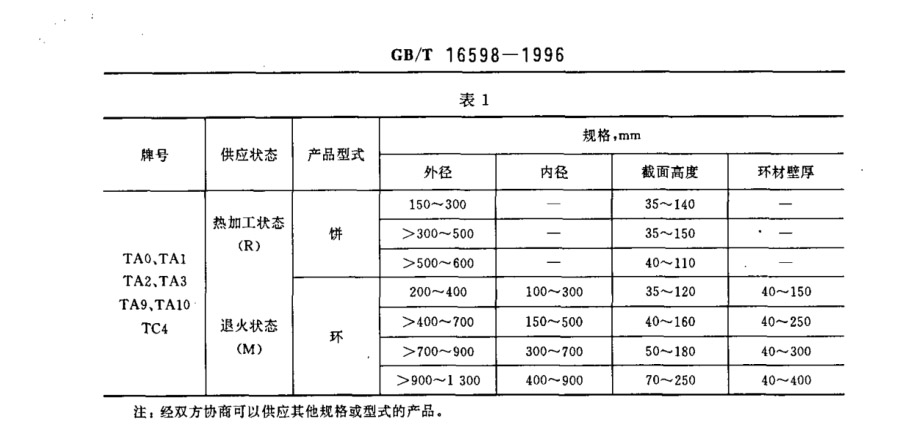 鈦鍛件（餅環）國家標準（GB/T 16598-1996 ）