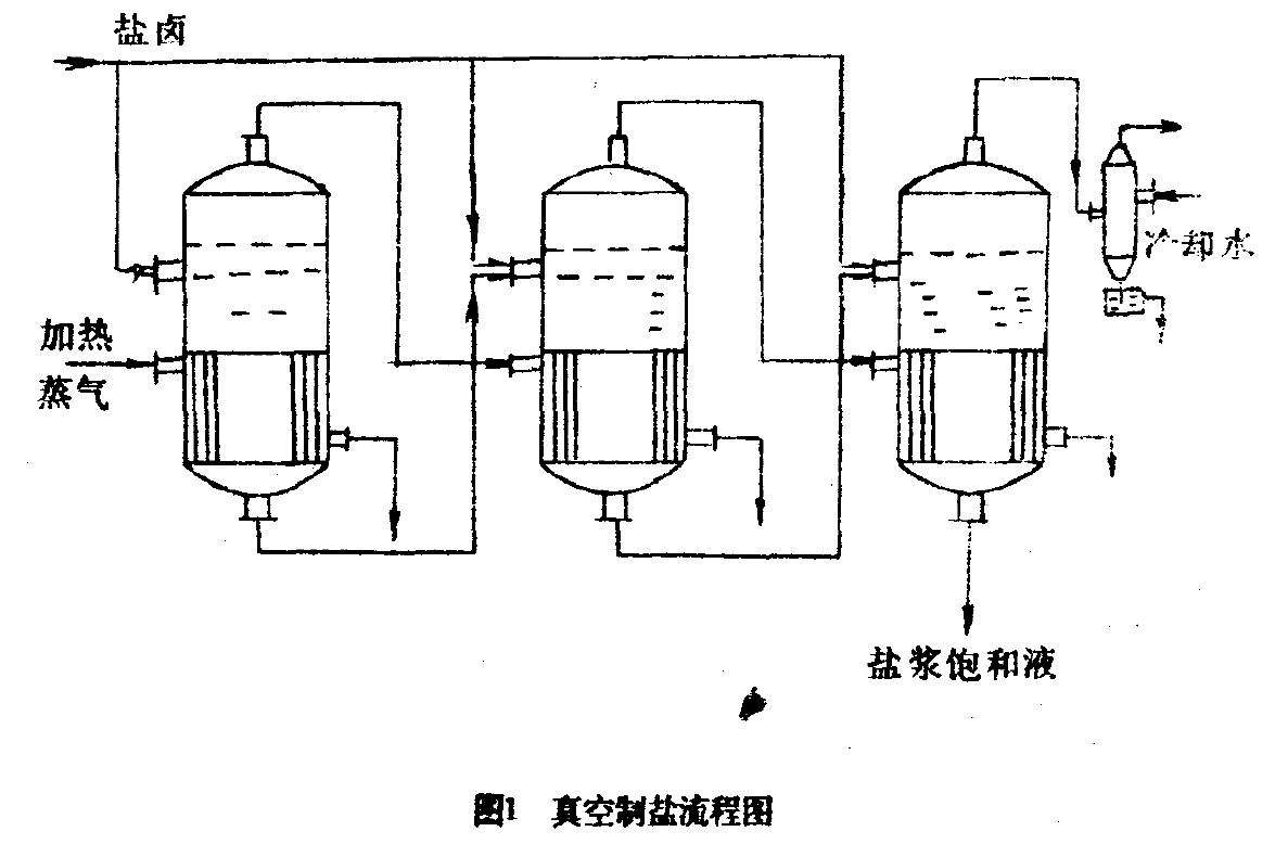 鈦管及管道在真空制鹽與氯堿化工中的應用現(xiàn)狀