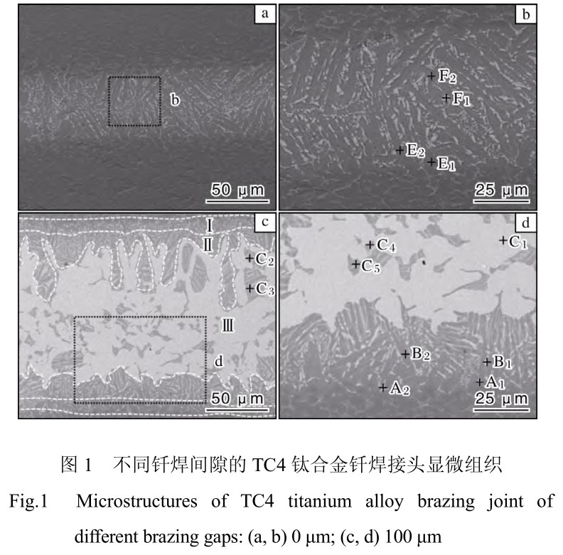 鈦及鈦合金釬焊技術(shù)研究現(xiàn)狀及發(fā)展趨勢(shì)