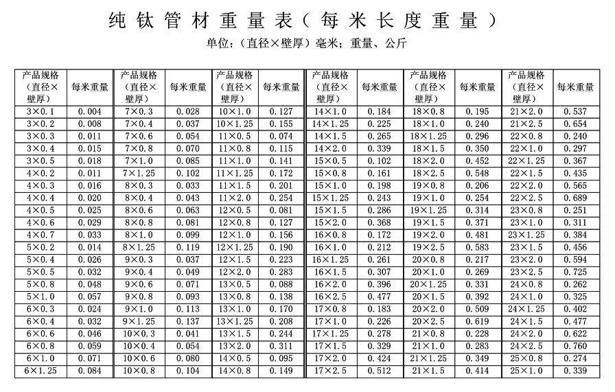 1596259749512120.jpg 鈦管重量計算表