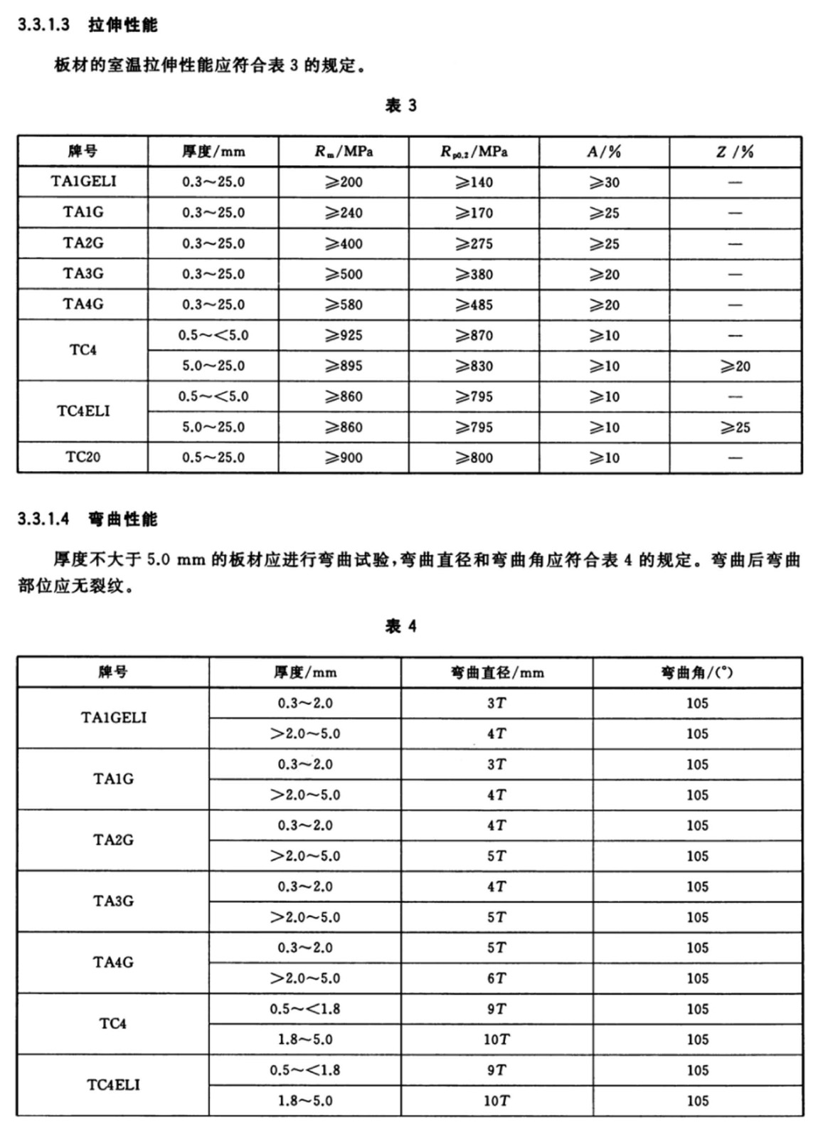 1614316077164361.jpg 外科植入物用鈦及鈦合金加工材(GB/T 13810-2017)