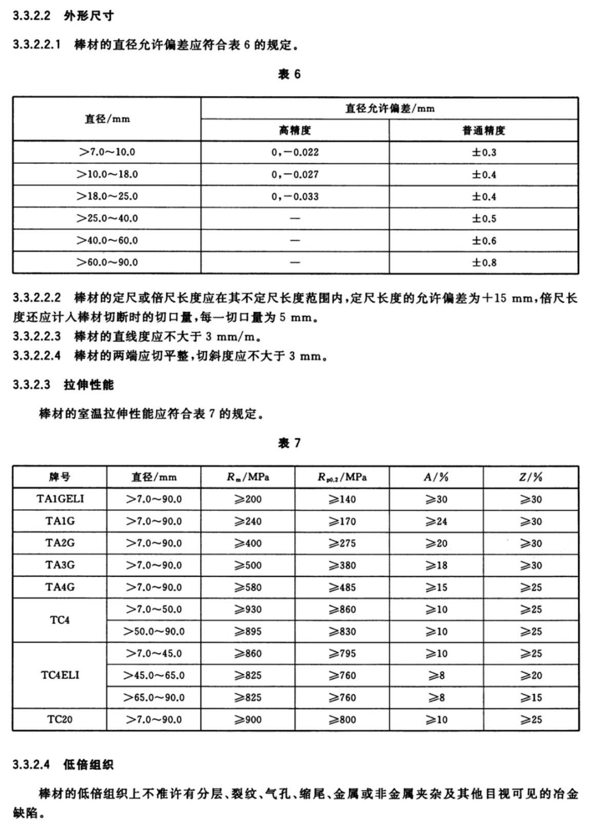 1614316085190959.jpg 外科植入物用鈦及鈦合金加工材(GB/T 13810-2017)
