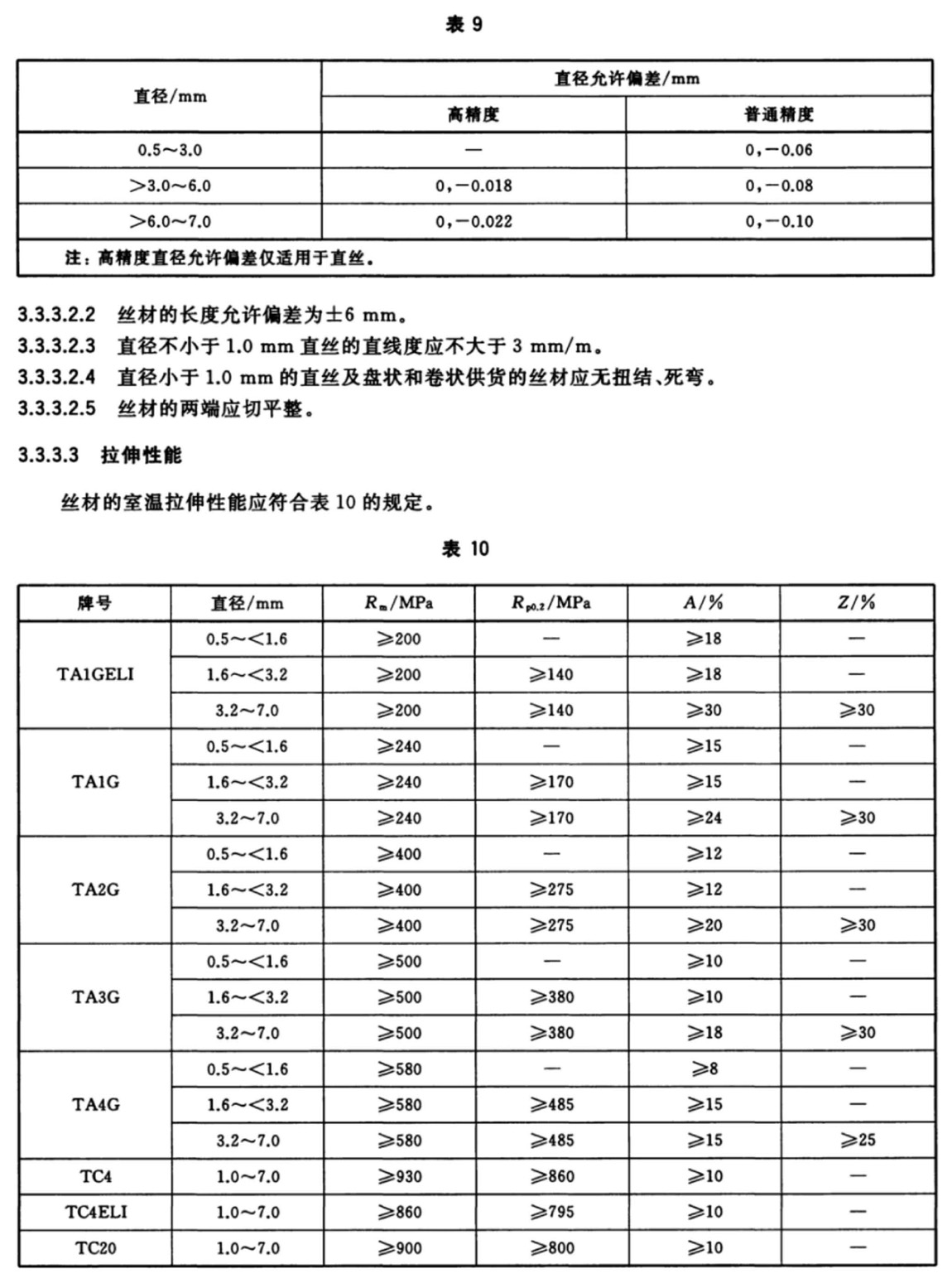 1614316093691236.jpg 外科植入物用鈦及鈦合金加工材(GB/T 13810-2017)