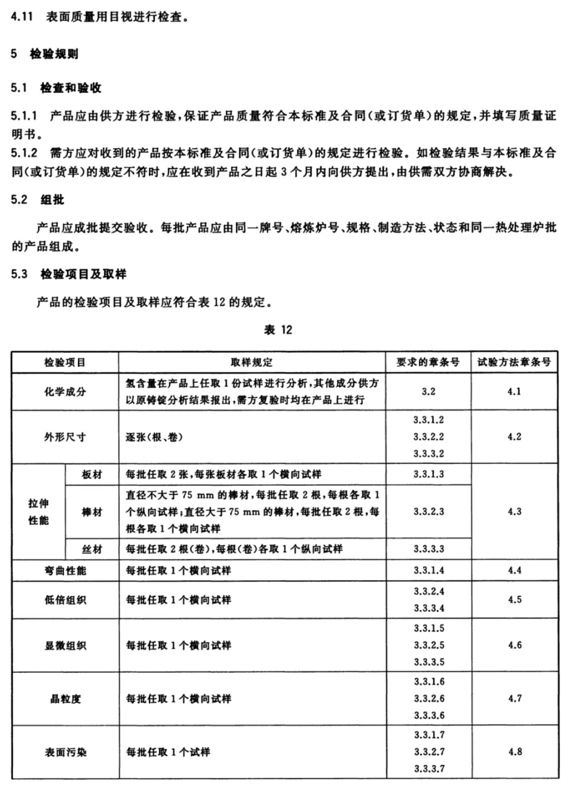 1614316101807111.jpg 外科植入物用鈦及鈦合金加工材(GB/T 13810-2017)