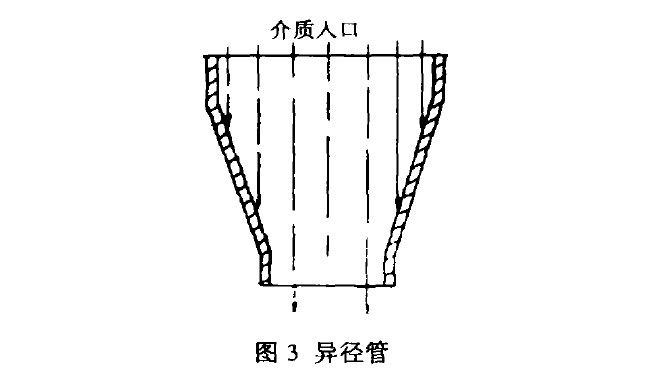 異徑管 異徑管