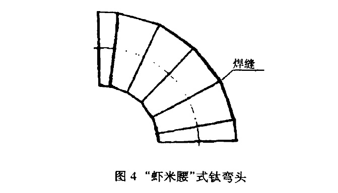 蝦米腰式鈦彎頭 蝦米腰式鈦彎頭