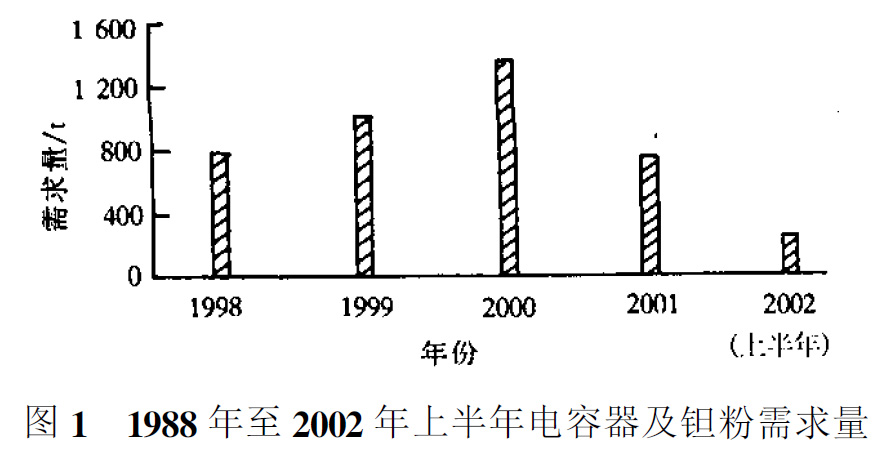鉭及鉭合金的應用 鉭及鉭合金的應用