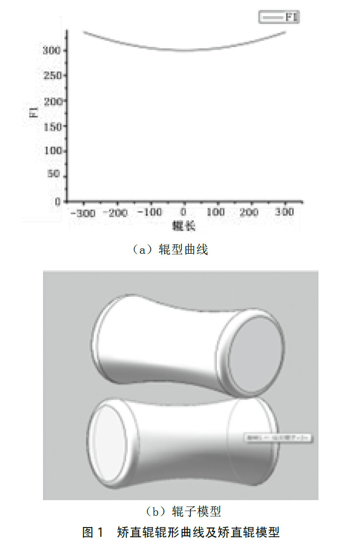 1623487782168466.jpg 寶雞鈦棒廠家談TA9鈦管十輥矯直過程仿真