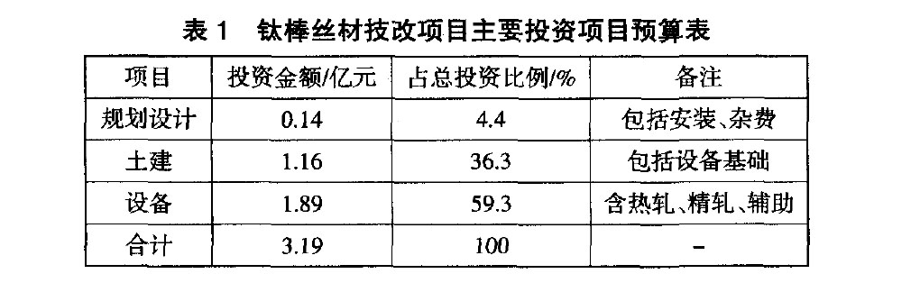 寶鈦集團鈦棒鈦絲材技改項目設(shè)備管理風險控制 寶鈦集團鈦棒鈦絲材技改項目設(shè)備管理風險控制