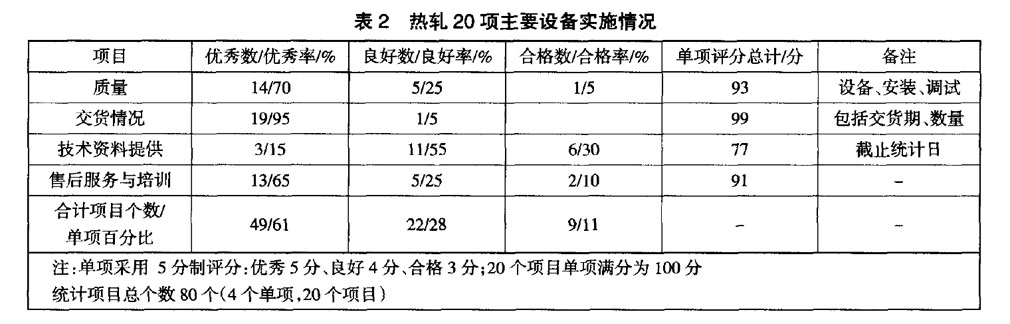 寶鈦集團鈦棒鈦絲材技改項目設(shè)備管理風險控制 寶鈦集團鈦棒鈦絲材技改項目設(shè)備管理風險控制