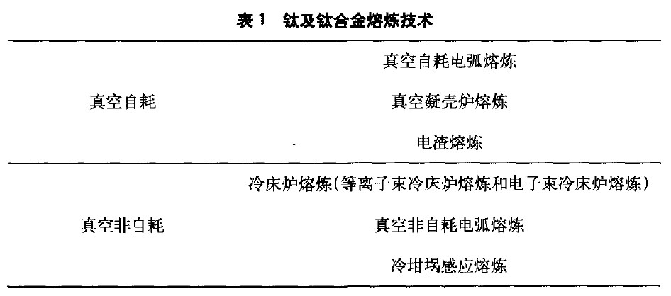 鈦及鈦合金熔煉技術 鈦及鈦合金熔煉技術