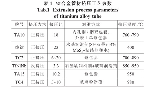 鈦合金管材擠壓工藝參數(shù) 鈦合金管材擠壓工藝參數(shù)
