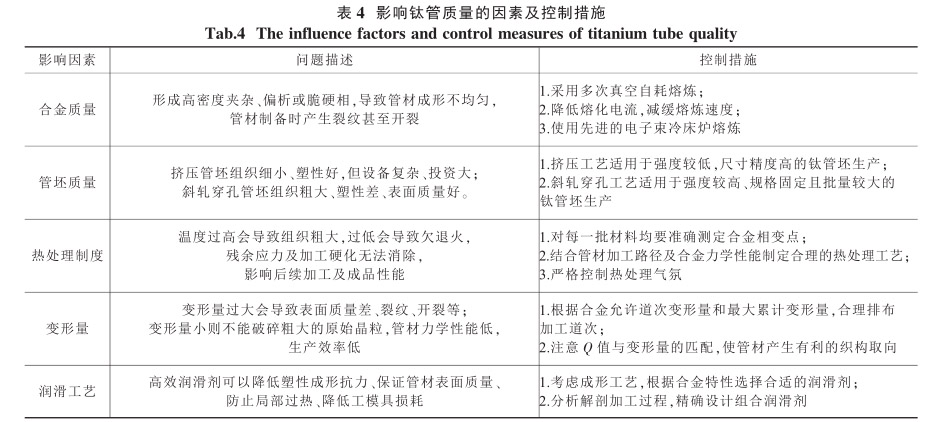 影響鈦管質(zhì)量的因素及控制措施 影響鈦管質(zhì)量的因素及控制措施