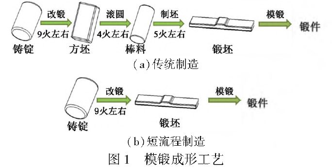 鈦鍛件 鈦鍛件